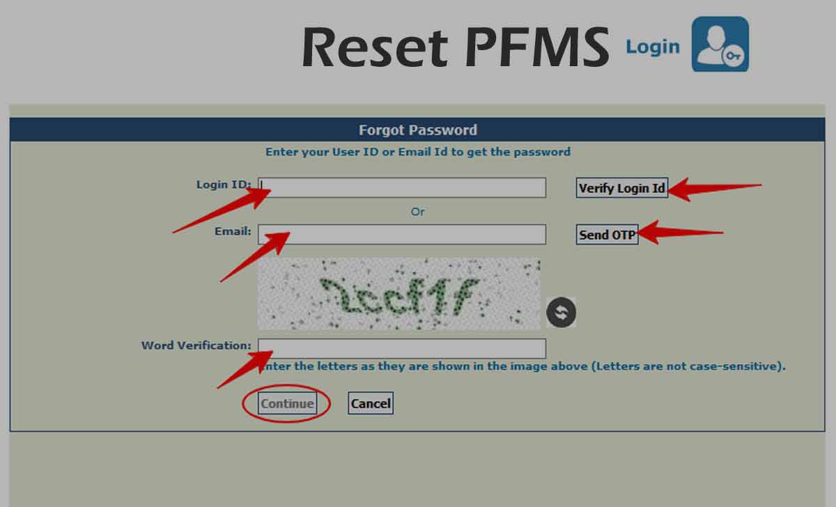 PFMS Login Password Reset