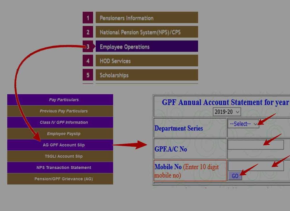 Telangana GPF Slip Download to Check Annual Account