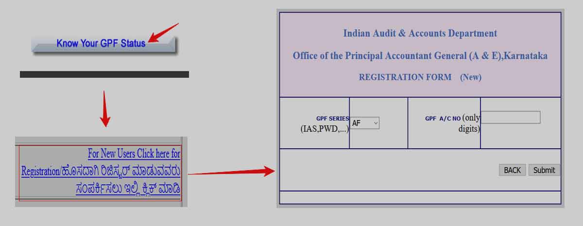 Karnataka GPF Account Login Registration