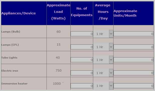 TNEB Load Calculator