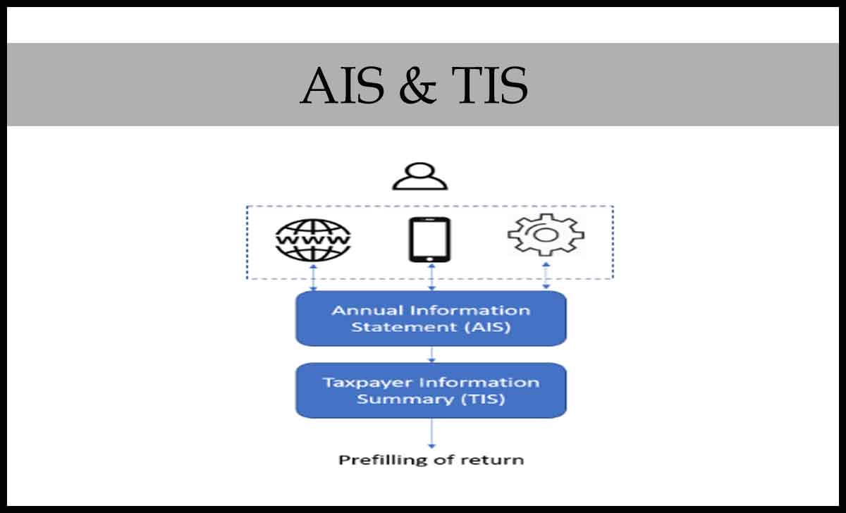 AIS Download Income Tax