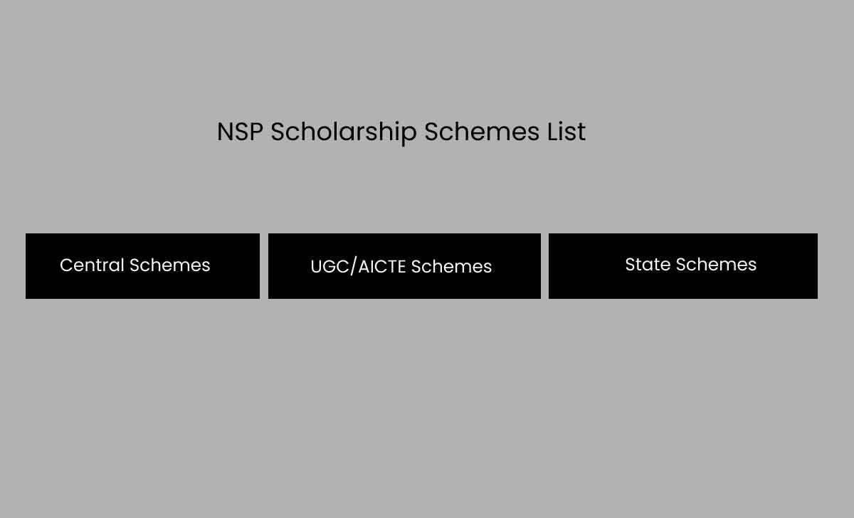 National Scholarship Portal Schemes List