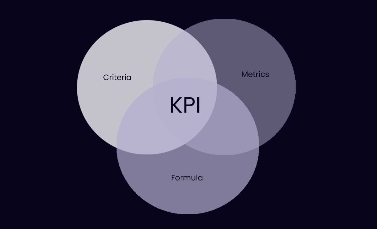 KPI Meaning