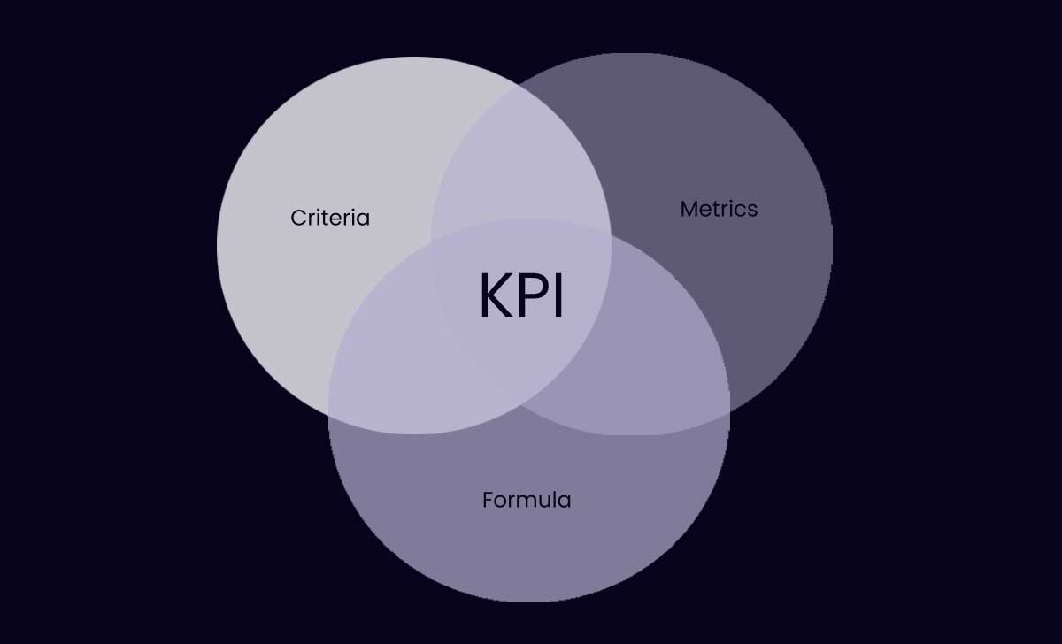 KPI Full Form and KPI Meaning with New Metrics of Key Performance 