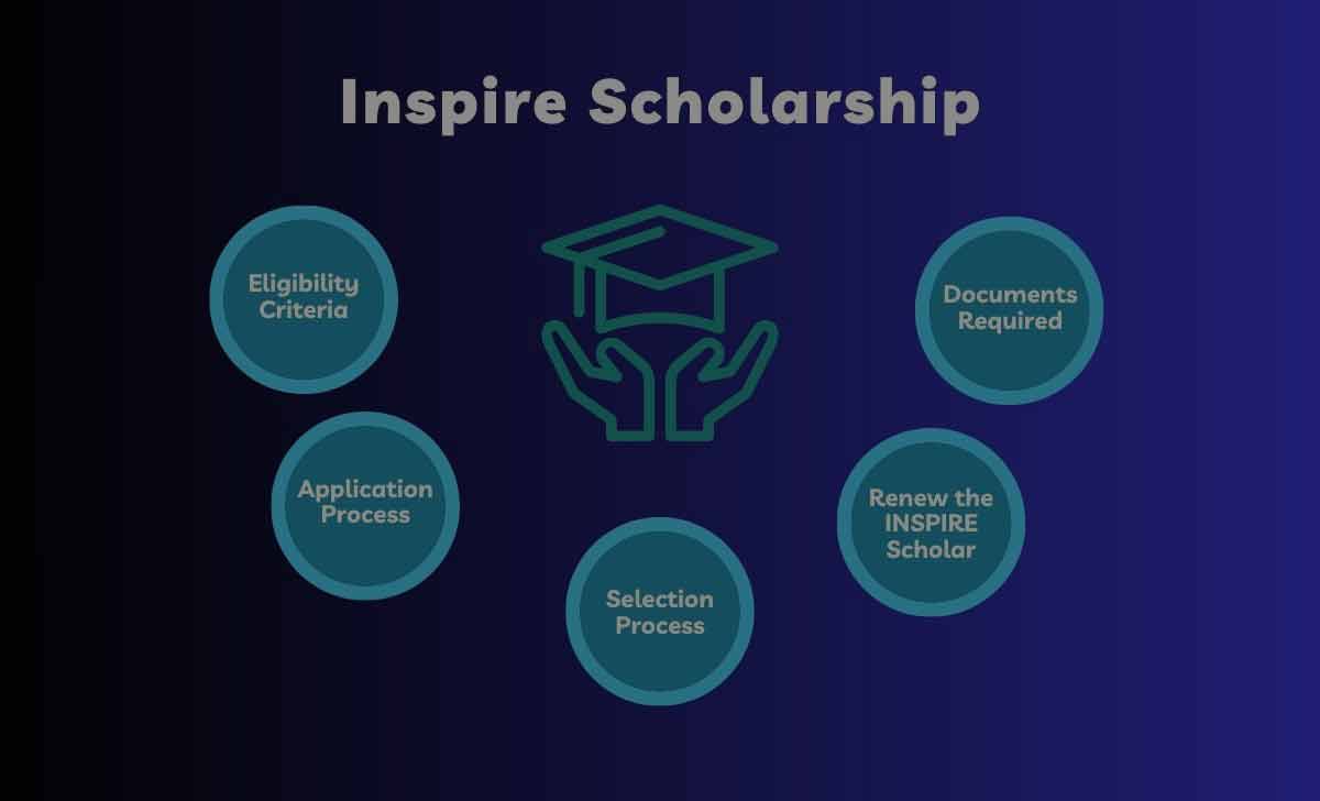 Inspire Scholarship